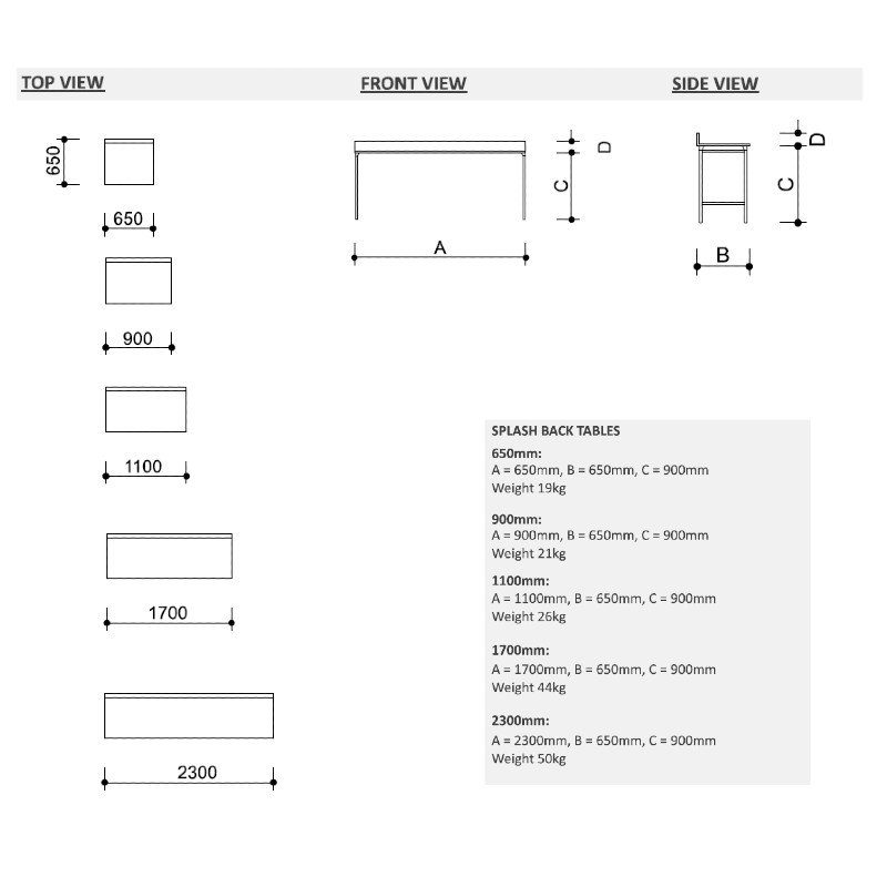 STAINLESS STEEL TABLE - SPLASH BACK - Image 2